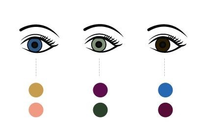 Find the Right Eye Shadow for Your Eyes