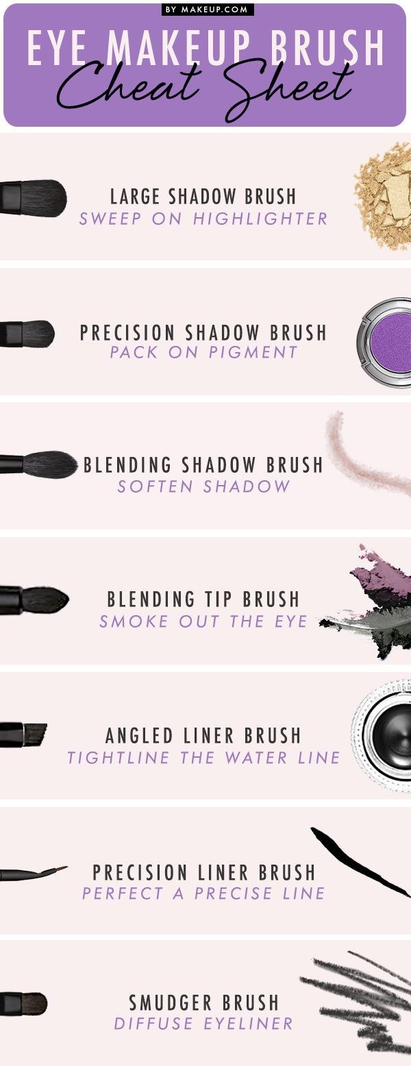 Different Eye Makeup Brushes